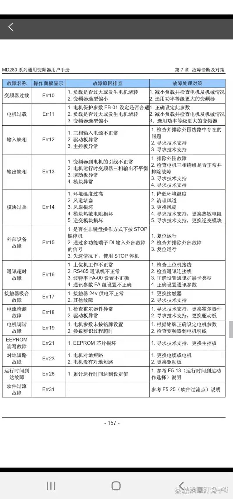 西門子變頻器故障代碼，西門子變頻器故障代碼f7011